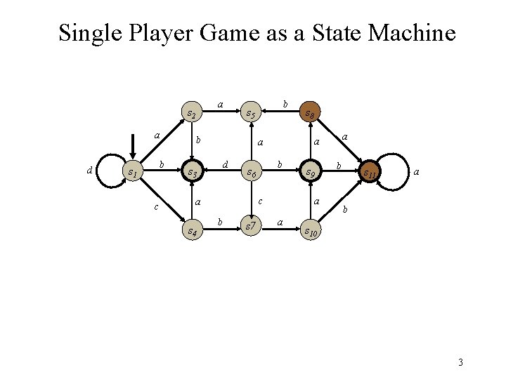 Single Player Game as a State Machine a s 2 a d b s