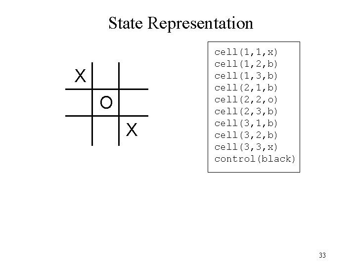 State Representation X O X cell(1, 1, x) cell(1, 2, b) cell(1, 3, b)