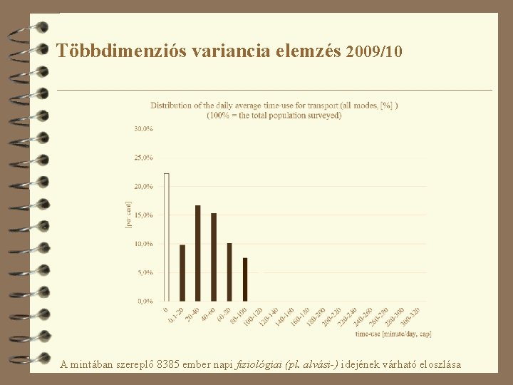 Többdimenziós variancia elemzés 2009/10 A mintában szereplő 8385 ember napi fiziológiai (pl. alvási-) idejének