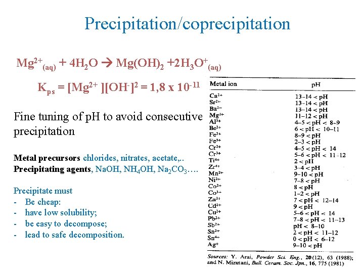 Precipitation/coprecipitation Mg 2+(aq) + 4 H 2 O Mg(OH)2 +2 H 3 O+(aq) Kps