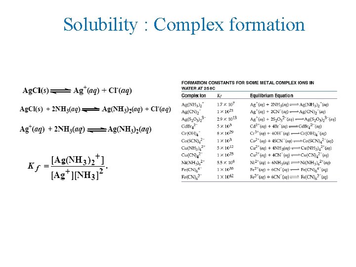 Solubility : Complex formation 