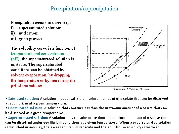 Precipitation/coprecipitation Precipitation occurs in three steps i) supersaturated solution; ii) nucleation; iii) grain growth