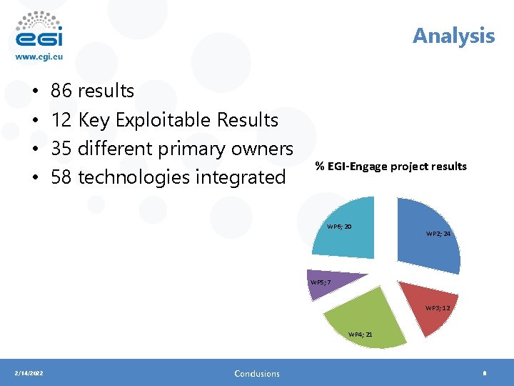 Analysis • • 86 results 12 Key Exploitable Results 35 different primary owners 58