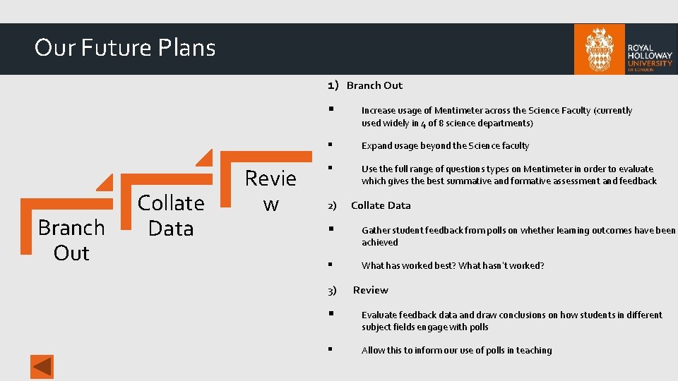 Our Future Plans 1) Branch Out Collate Data Revie w § Increase usage of