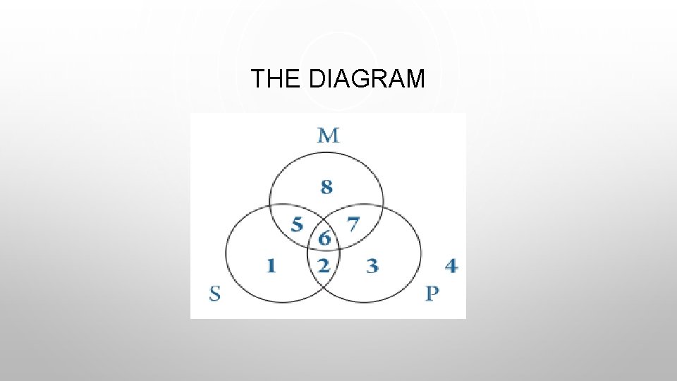 THE DIAGRAM 