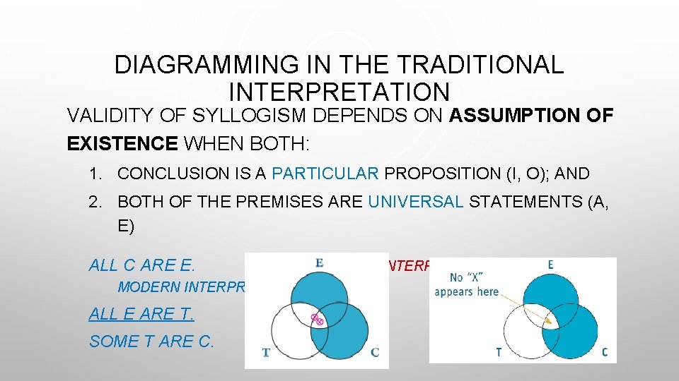 DIAGRAMMING IN THE TRADITIONAL INTERPRETATION VALIDITY OF SYLLOGISM DEPENDS ON ASSUMPTION OF EXISTENCE WHEN