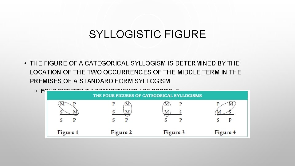 SYLLOGISTIC FIGURE • THE FIGURE OF A CATEGORICAL SYLLOGISM IS DETERMINED BY THE LOCATION