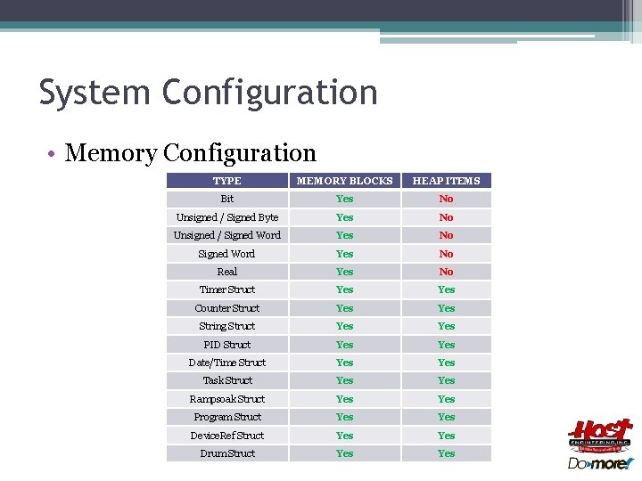 System Configuration • Memory Configuration TYPE MEMORY BLOCKS HEAP ITEMS Bit Yes No Unsigned