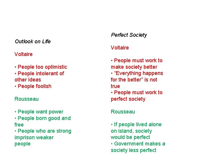 Perfect Society Outlook on Life Voltaire • People too optimistic • People intolerant of