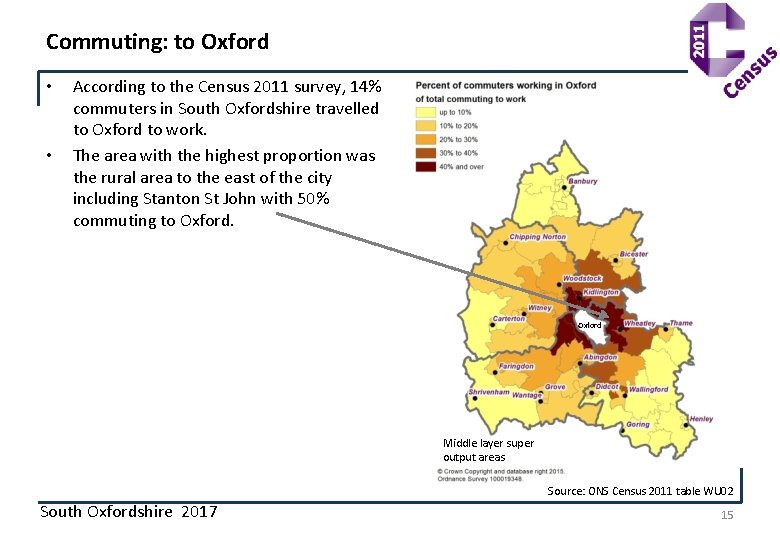 Commuting: to Oxford • • According to the Census 2011 survey, 14% commuters in