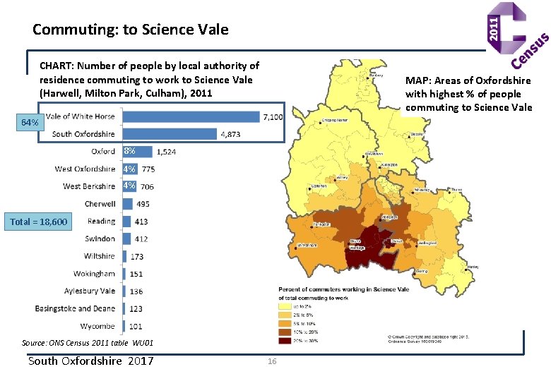 Commuting: to Science Vale CHART: Number of people by local authority of residence commuting