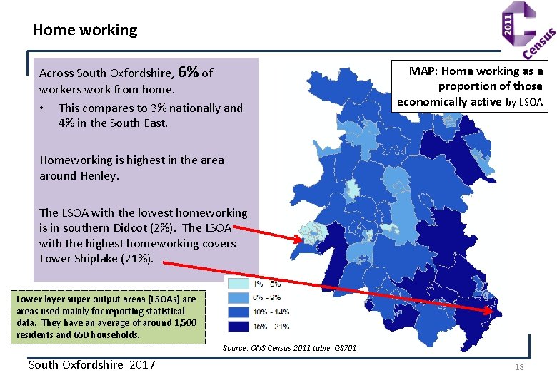 Home working Across South Oxfordshire, 6% of workers work from home. • This compares