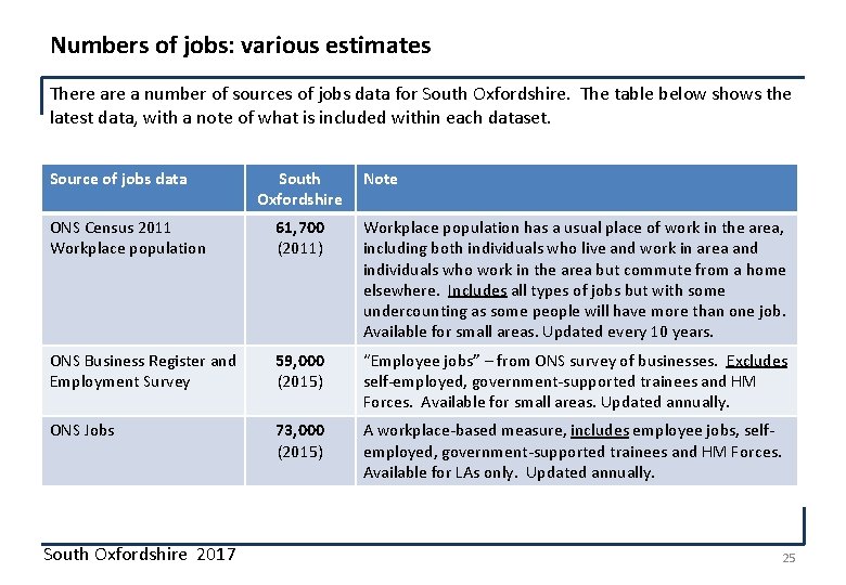 Numbers of jobs: various estimates There a number of sources of jobs data for