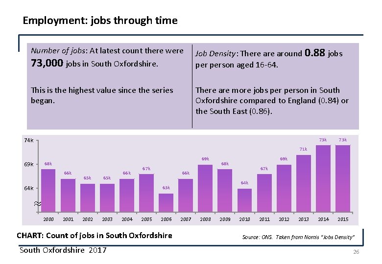 Employment: jobs through time Number of jobs: At latest count there were Job Density: