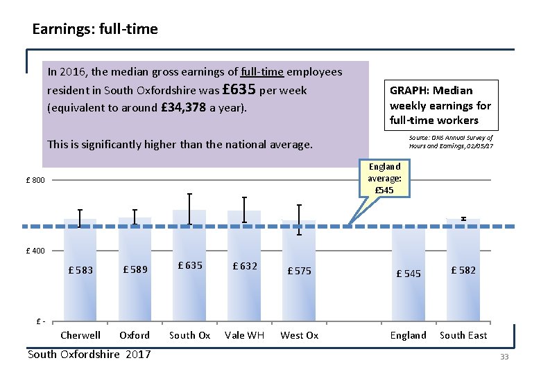 Earnings: full-time In 2016, the median gross earnings of full-time employees resident in South