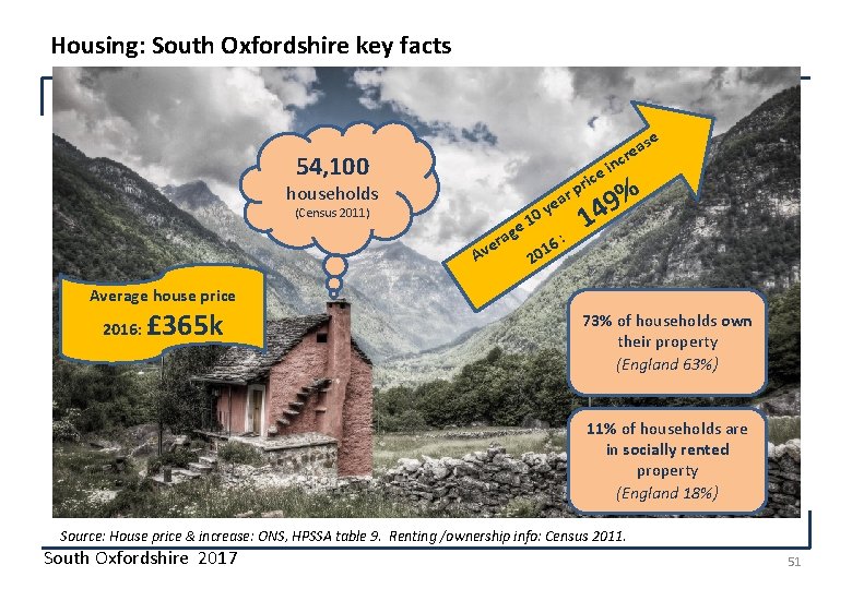 Housing: South Oxfordshire key facts se 54, 100 households (Census 2011) r a ye