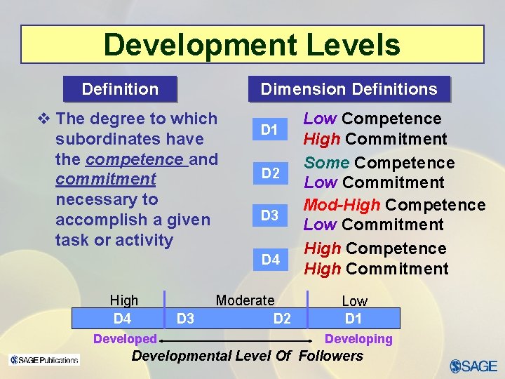 Development Levels Definition Dimension Definitions v The degree to which subordinates have the competence