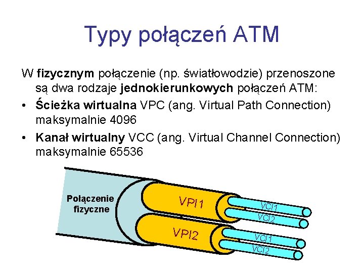 Typy połączeń ATM W fizycznym połączenie (np. światłowodzie) przenoszone są dwa rodzaje jednokierunkowych połączeń