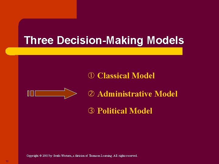 Three Decision-Making Models Classical Model Administrative Model Political Model Copyright © 2005 by South-Western,