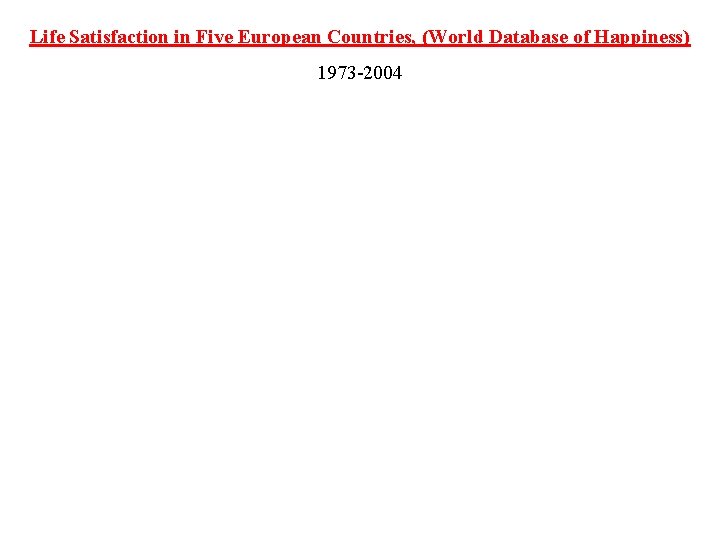 Life Satisfaction in Five European Countries, (World Database of Happiness) 1973 -2004 