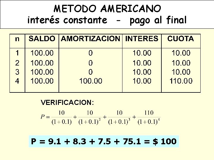 MATEMATICAS FINANCIERAS METODO AMERICANO interés constante - pago al final VERIFICACION: P = 9.
