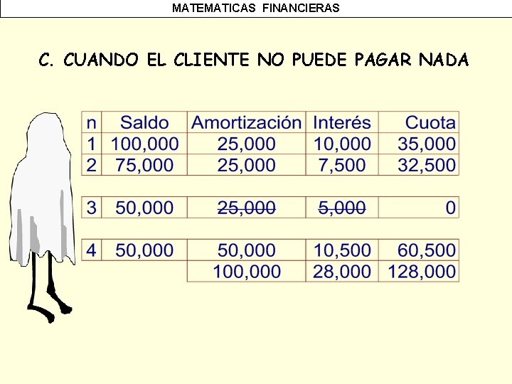 MATEMATICAS FINANCIERAS C. CUANDO EL CLIENTE NO PUEDE PAGAR NADA 