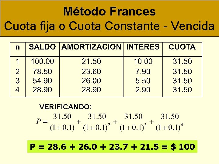 MATEMATICAS FINANCIERAS Método Frances Cuota fija o Cuota Constante - Vencida VERIFICANDO: P =