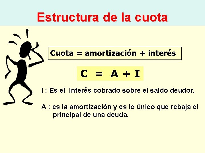 MATEMATICAS FINANCIERAS Estructura de la cuota Cuota = amortización + interés C = A+I