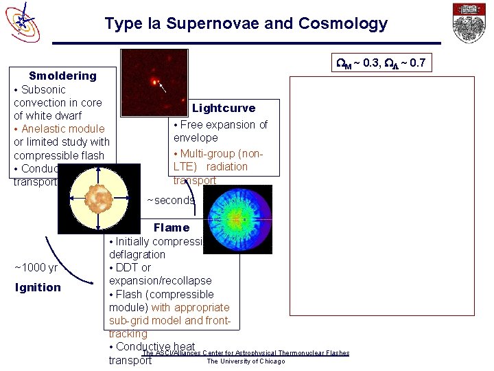 Type Ia Supernovae and Cosmology Smoldering • Subsonic convection in core of white dwarf