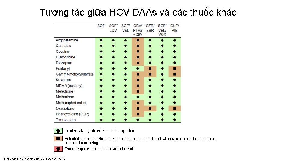 Tương tác giữa HCV DAAs và các thuốc khác No clinically significant interaction expected