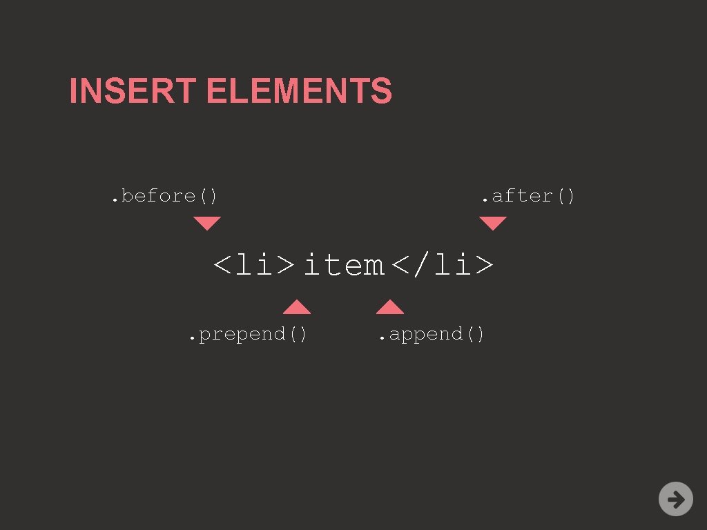 INSERT ELEMENTS. before() . after() <li> item </li>. prepend() . append() 