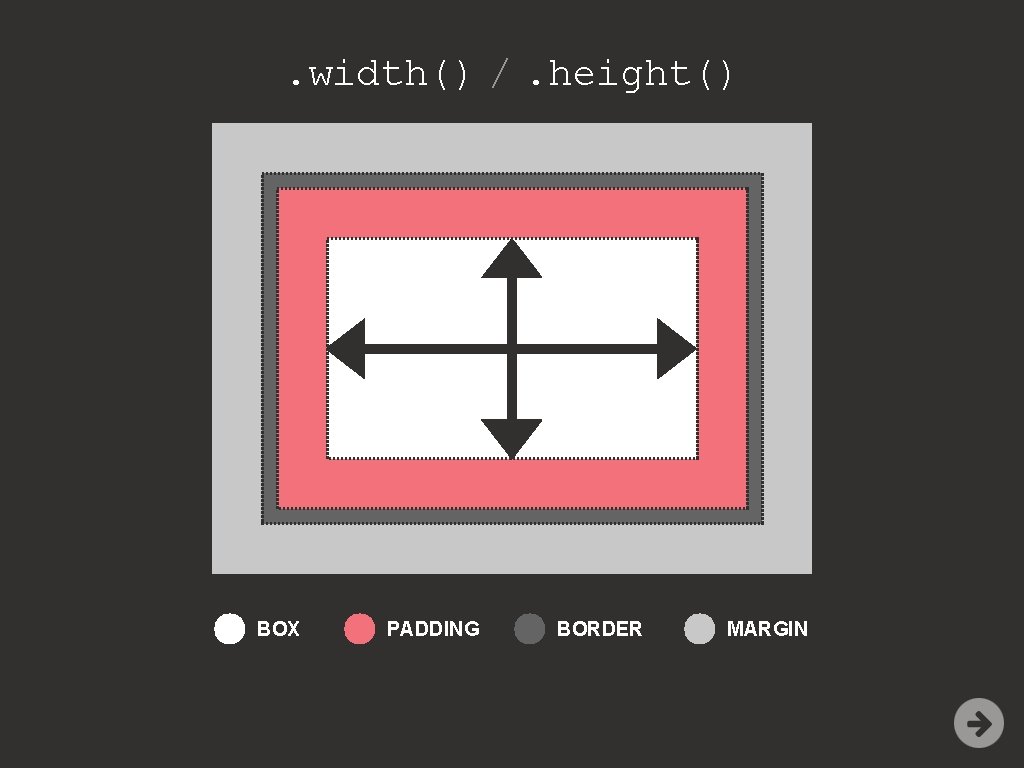 . width() /. height() BOX PADDING BORDER MARGIN 