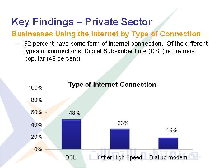 Key Findings – Private Sector Businesses Using the Internet by Type of Connection –