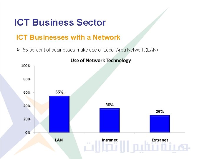 ICT Business Sector ICT Businesses with a Network Ø 55 percent of businesses make
