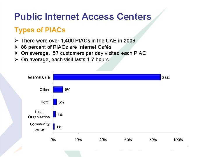 Public Internet Access Centers Types of PIACs Ø Ø There were over 1, 400