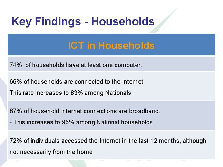Key Findings - Households ICT in Households 74% of households have at least one