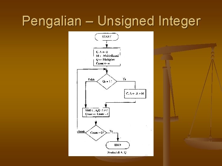 Pengalian – Unsigned Integer 