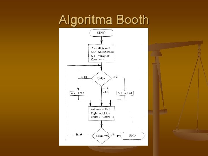 Algoritma Booth 