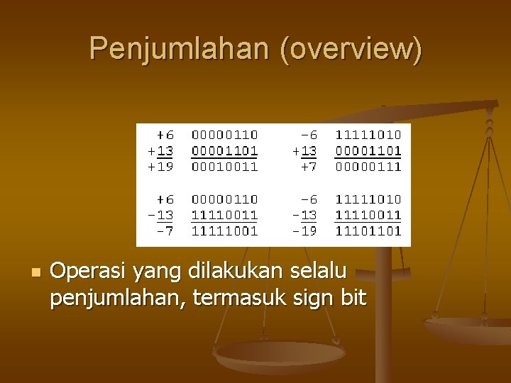 Penjumlahan (overview) n Operasi yang dilakukan selalu penjumlahan, termasuk sign bit 