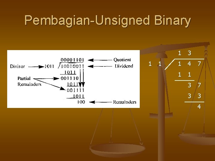 Pembagian-Unsigned Binary 1 1 1 3 1 4 1 1 7 3 3 4