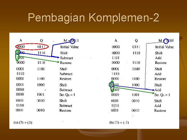 Pembagian Komplemen-2 