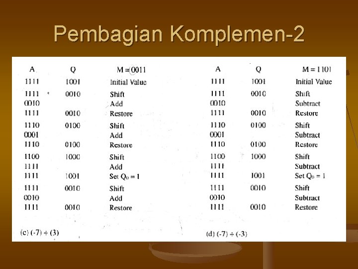 Pembagian Komplemen-2 