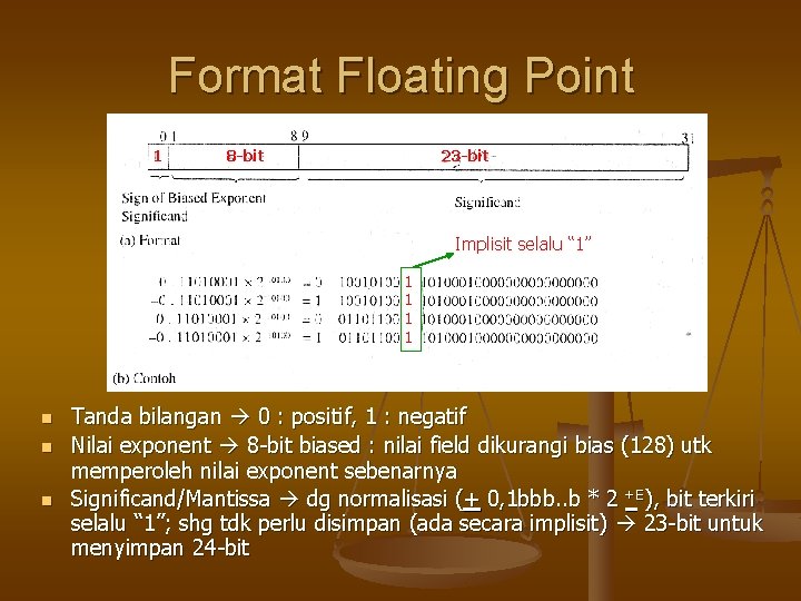 Format Floating Point 1 8 -bit 23 -bit Implisit selalu “ 1” 1 1