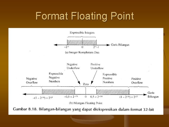 Format Floating Point 