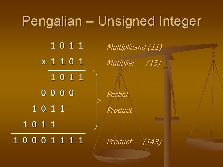 Pengalian – Unsigned Integer 1 0 1 1 x 1 1 0 1 Multiplicand