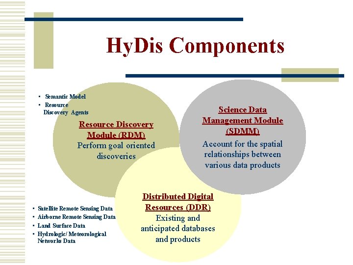 Hy. Dis Components • Semantic Model • Resource Discovery Agents Resource Discovery Module (RDM)