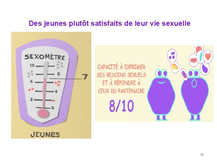 Des jeunes plutôt satisfaits de leur vie sexuelle 36 