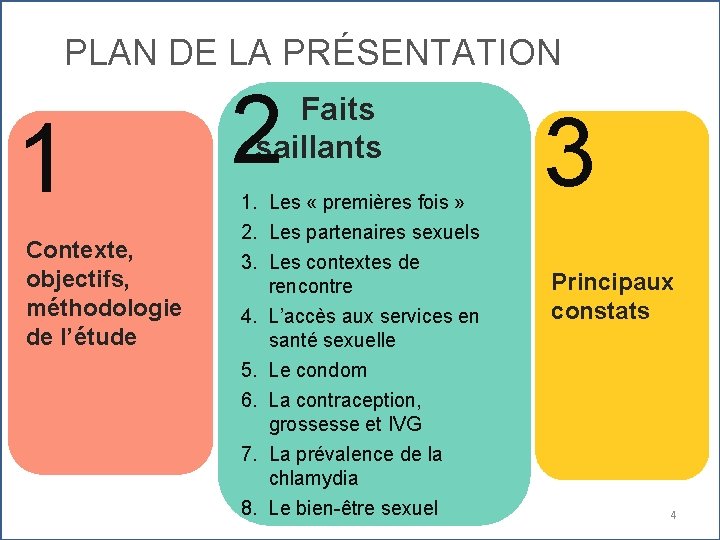 PLAN DE LA PRÉSENTATION 1 Contexte, objectifs, méthodologie de l’étude 2 Faits saillants 1.