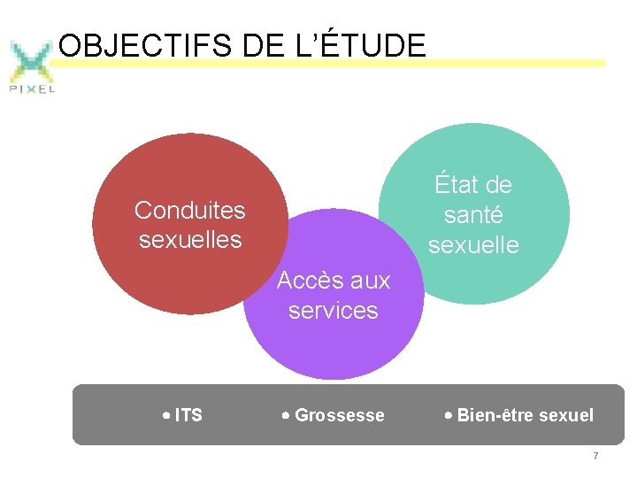 OBJECTIFS DE L’ÉTUDE État de santé sexuelle Conduites sexuelles Accès aux services ITS Grossesse