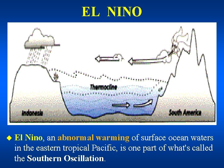 EL NINO u El Nino, an abnormal warming of surface ocean waters in the